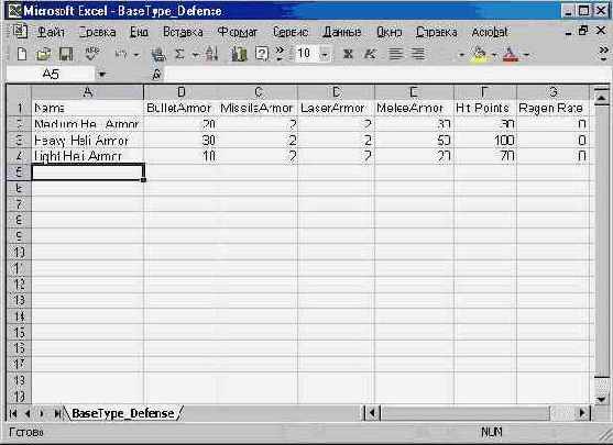 Данные защиты в электронной таблице Excel